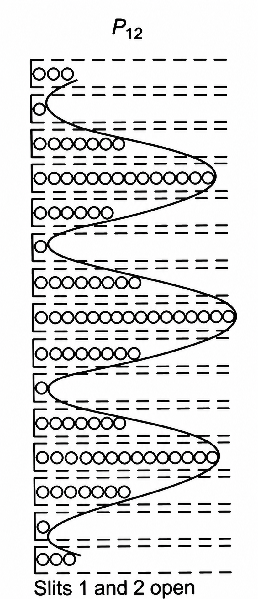 Number of electrons arriving at each detector (in a fixed time)
